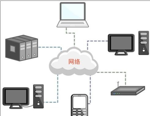 python核心進(jìn)階三連 閉包裝飾器 深淺拷貝 網(wǎng)絡(luò)編程從原理到實(shí)戰(zhàn)